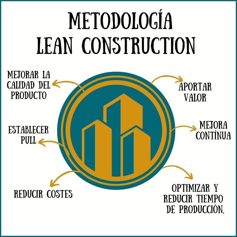 Metodología Lean Construction PCB Construcciones